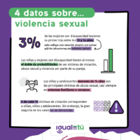 Violencia sexual