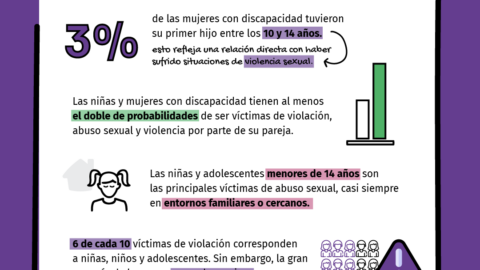 En la imagen se observa un recuadro con los datos que figuran en el texto de la publicación, acompañado por íconos que los ilustran. Debajo se ubica el logotipo de Igual que tú.